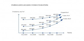 ул. Солнечная,21 в Верхнем Тагиле - verhnij-tagil.yutvil.ru - фото 30